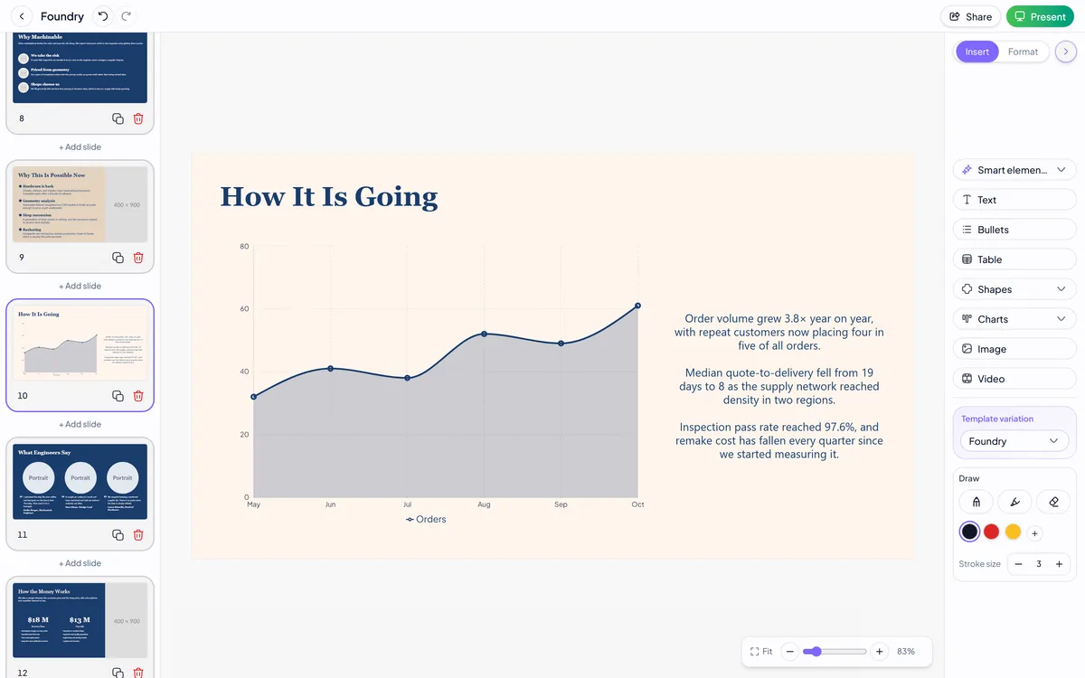 The PowerPresent editor with a generated deck open — slide thumbnails down the left, the current slide on the canvas, and the insert panel on the right.